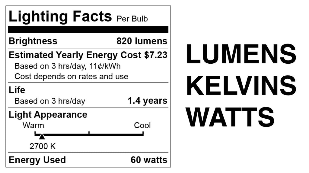 Lumens, Kelvins and Watts